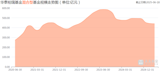 “大鳄”站背后，华泰柏瑞的主动选股策略大旗谁能扛起？
