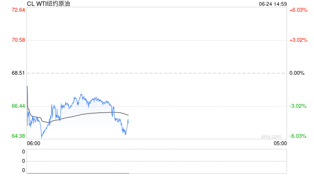热点追踪：地缘一夜反转，国际油价单日下跌8%