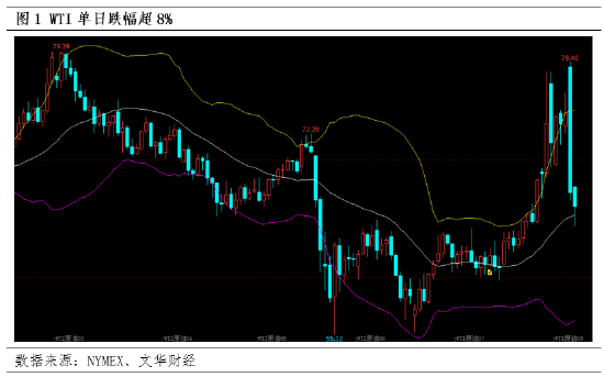 热点追踪：地缘一夜反转，国际油价单日下跌8%