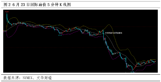 热点追踪：地缘一夜反转，国际油价单日下跌8%