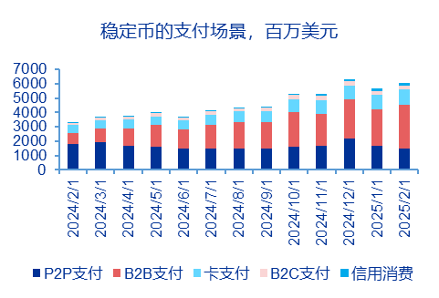 申万宏源策略 | 从稳定币应用场景展望人民币国际化的未来——全球货币体系重塑和人民币国际化系列之三