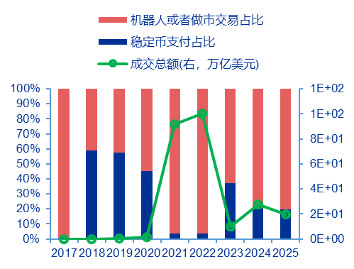 申万宏源策略 | 从稳定币应用场景展望人民币国际化的未来——全球货币体系重塑和人民币国际化系列之三