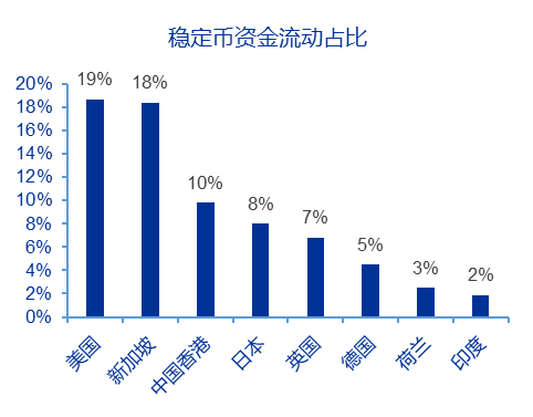 申万宏源策略 | 从稳定币应用场景展望人民币国际化的未来——全球货币体系重塑和人民币国际化系列之三