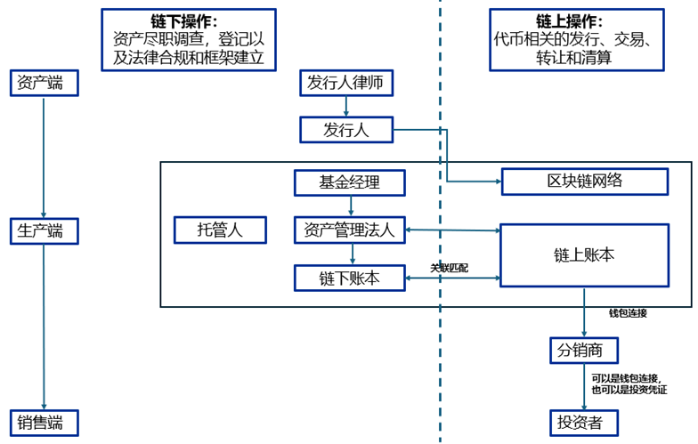 申万宏源策略 | 从稳定币应用场景展望人民币国际化的未来——全球货币体系重塑和人民币国际化系列之三