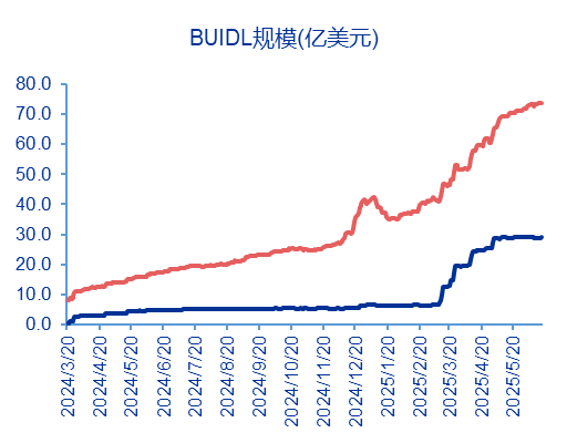 申万宏源策略 | 从稳定币应用场景展望人民币国际化的未来——全球货币体系重塑和人民币国际化系列之三