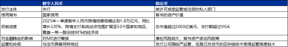 申万宏源策略 | 从稳定币应用场景展望人民币国际化的未来——全球货币体系重塑和人民币国际化系列之三