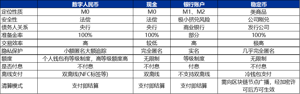 申万宏源策略 | 从稳定币应用场景展望人民币国际化的未来——全球货币体系重塑和人民币国际化系列之三
