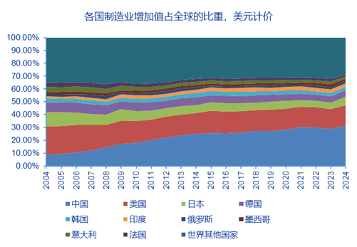 申万宏源策略 | 从稳定币应用场景展望人民币国际化的未来——全球货币体系重塑和人民币国际化系列之三