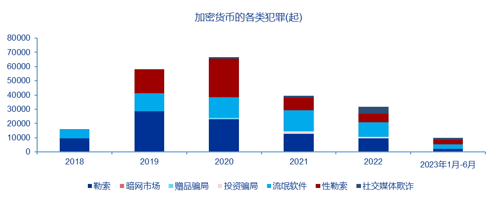 申万宏源策略 | 从稳定币应用场景展望人民币国际化的未来——全球货币体系重塑和人民币国际化系列之三