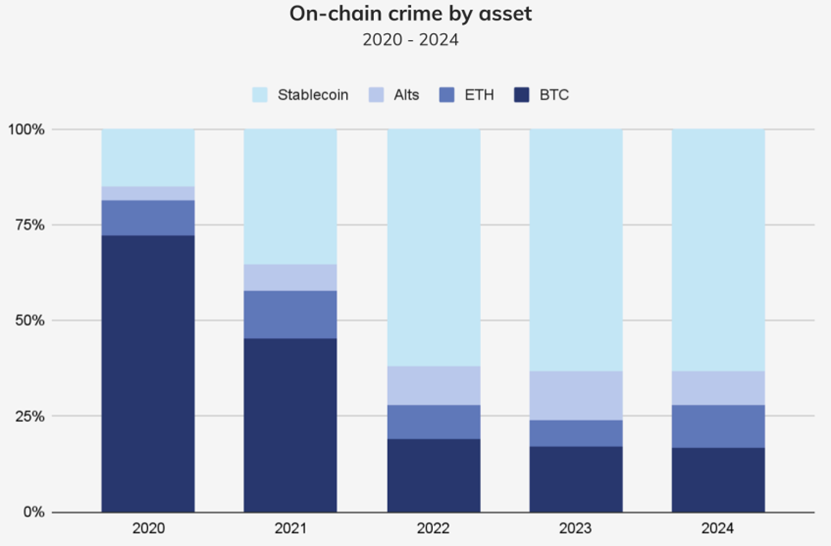 申万宏源策略 | 从稳定币应用场景展望人民币国际化的未来——全球货币体系重塑和人民币国际化系列之三