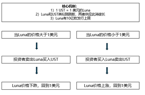 申万宏源策略 | 从稳定币应用场景展望人民币国际化的未来——全球货币体系重塑和人民币国际化系列之三