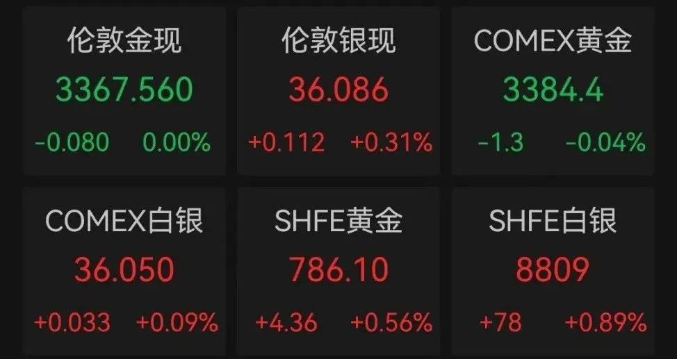 油价大跌，美股反弹！霍尔木兹海峡大消息→