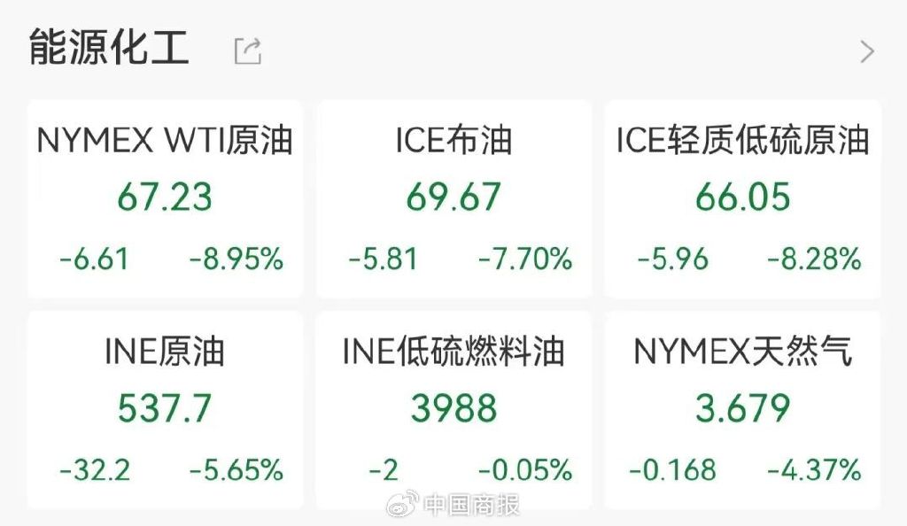 油价大跌，美股反弹！霍尔木兹海峡大消息→