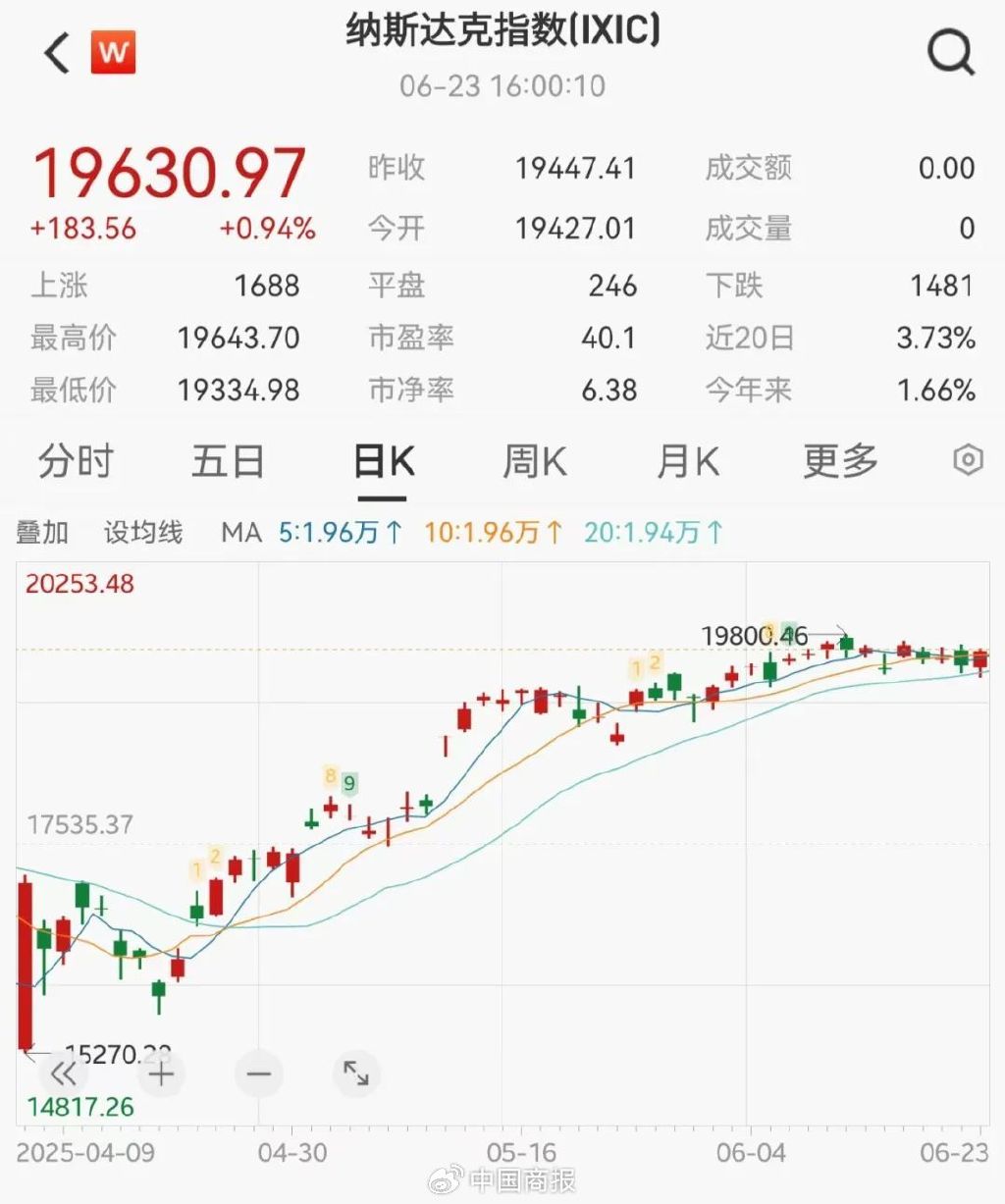 油价大跌，美股反弹！霍尔木兹海峡大消息→