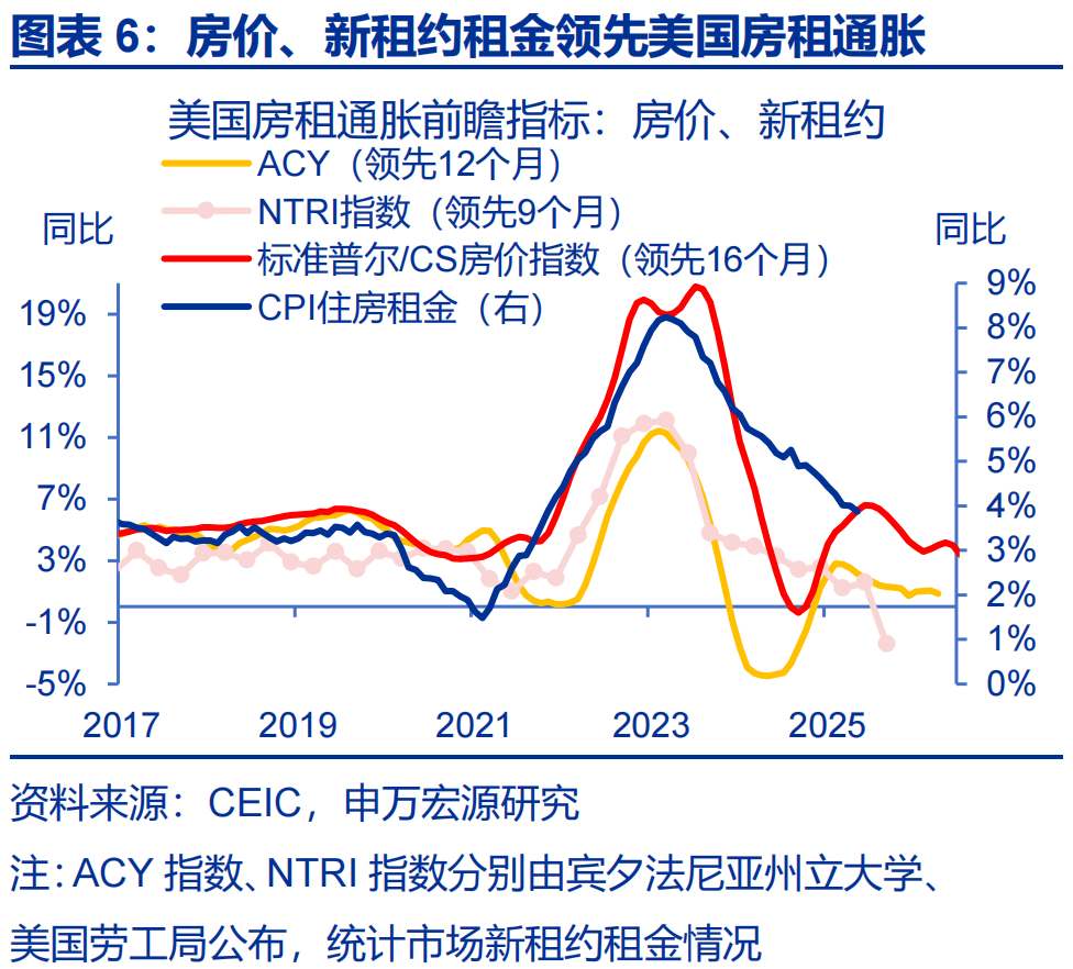 申万宏源热点思考 | 美国通胀何时“卷土重来”?——关税“压力测试”系列之十二