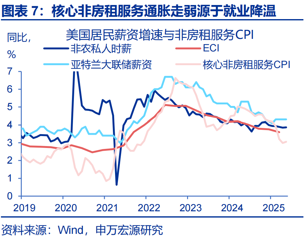 申万宏源热点思考 | 美国通胀何时“卷土重来”?——关税“压力测试”系列之十二