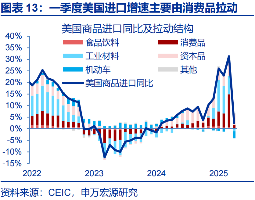 申万宏源热点思考 | 美国通胀何时“卷土重来”?——关税“压力测试”系列之十二