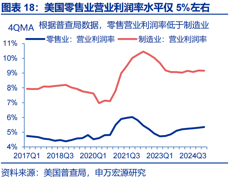 申万宏源热点思考 | 美国通胀何时“卷土重来”?——关税“压力测试”系列之十二