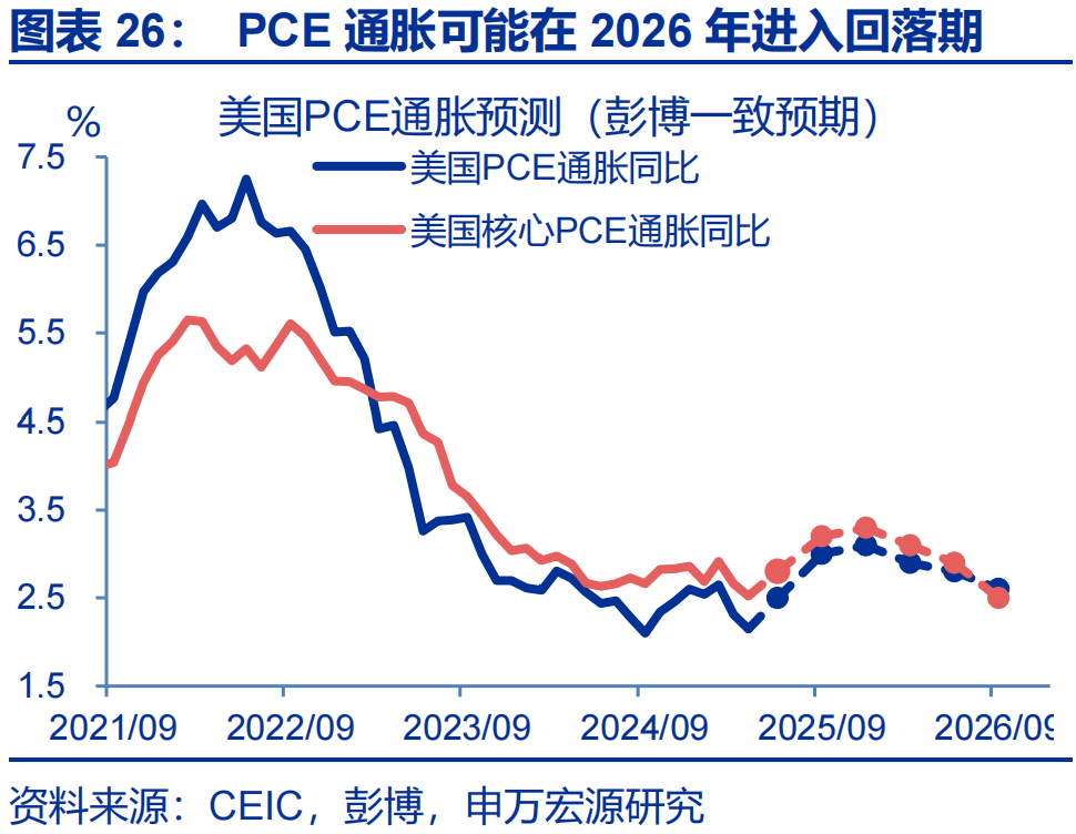 申万宏源热点思考 | 美国通胀何时“卷土重来”?——关税“压力测试”系列之十二