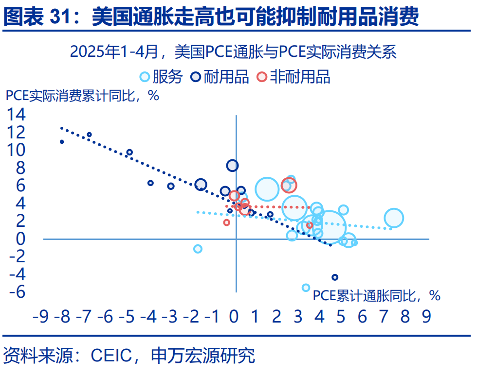 申万宏源热点思考 | 美国通胀何时“卷土重来”?——关税“压力测试”系列之十二