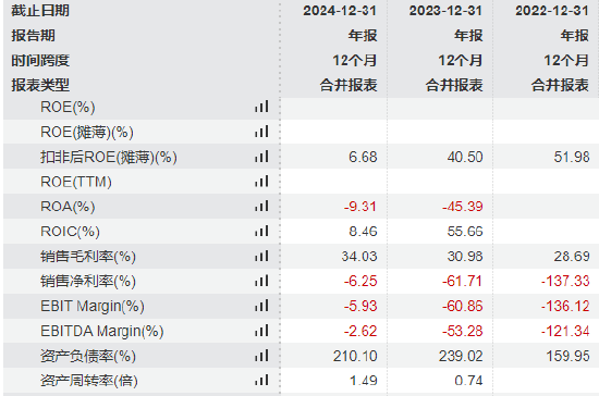 深圳承泰科技冲刺港股：比亚迪贡献93.6%收入，且依赖性越来越大