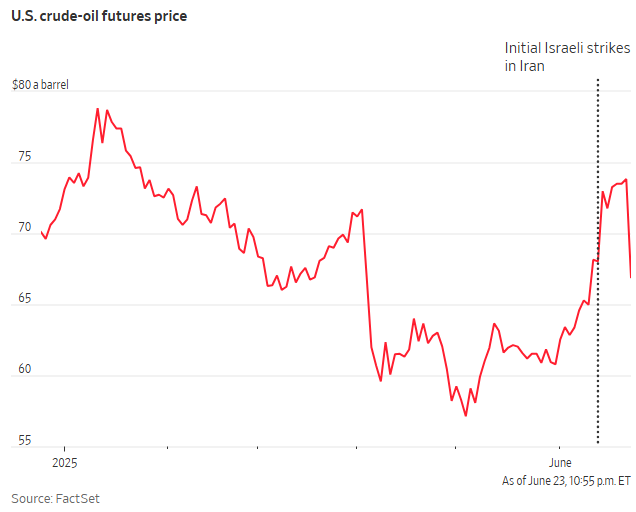 特朗普又高喊“钻吧,宝贝”!美页岩油商不为所动:油价跌了咋办……