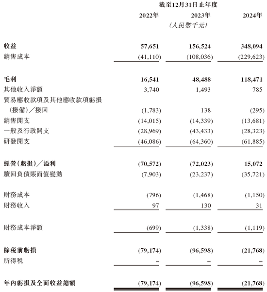 18C特专科技公司承泰科技,中国最大的车载前向毫米波雷达供货商,递交IPO招股书,拟赴香港上市