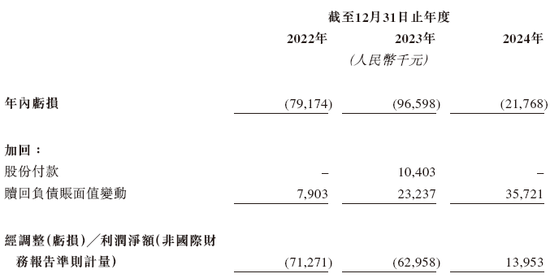 18C特专科技公司承泰科技,中国最大的车载前向毫米波雷达供货商,递交IPO招股书,拟赴香港上市