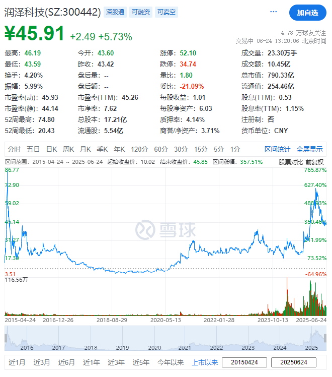 润泽科技,传拟赴香港IPO,冲刺A+H,市值近900亿