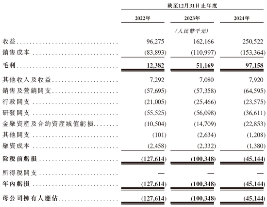 18C特专科技公司斯坦德机器人，递交IPO招股书，拟赴香港上市