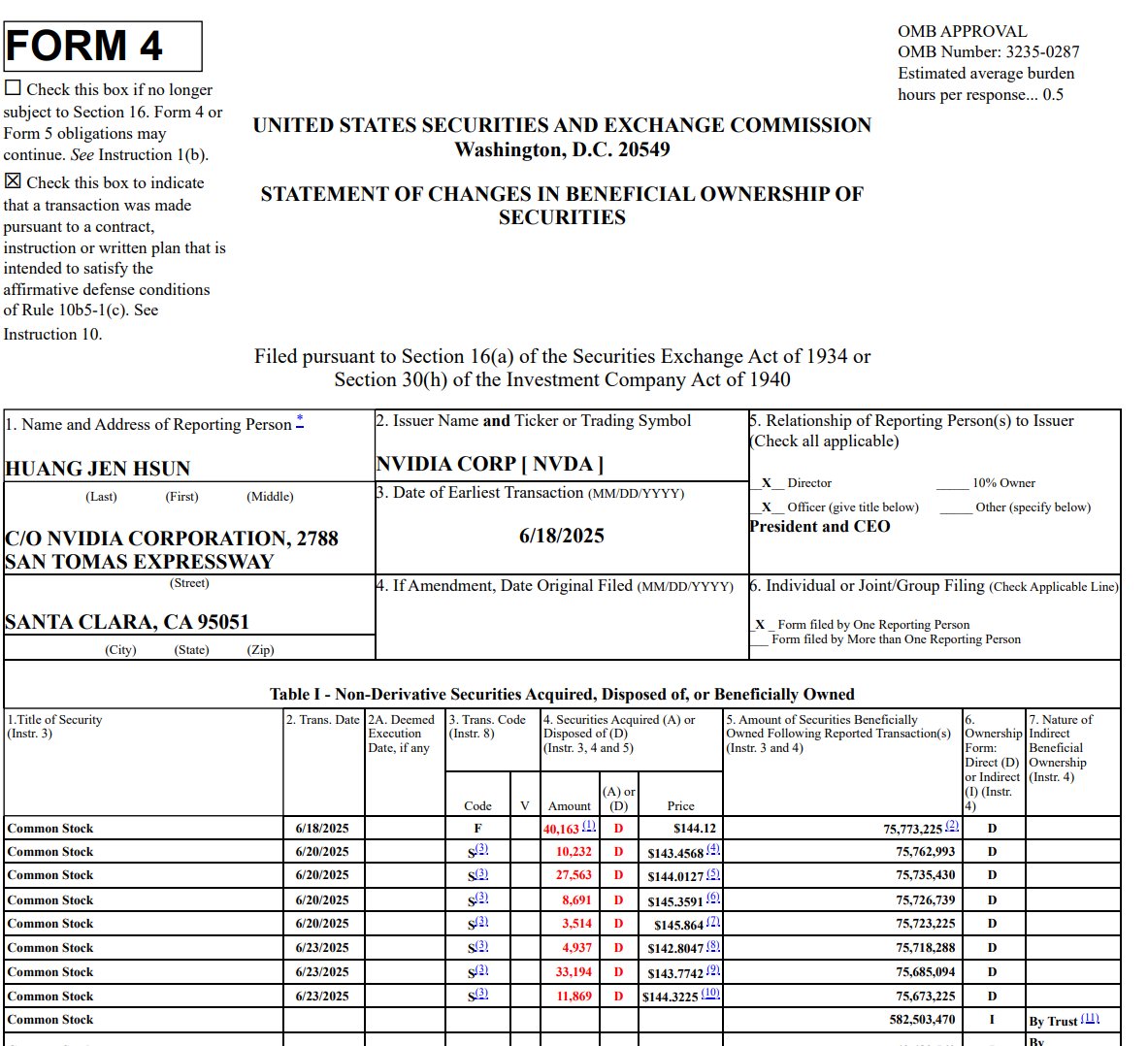 黄仁勋开始减持英伟达：2天套现近1450万美元 最多可达逾8亿美元