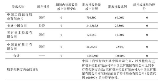 工行浙江省分行副行长包伶捷拟任工银安盛人寿新总裁