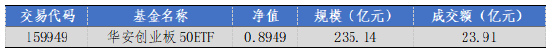 华安基金：创业板50指数样本焕新，聚焦新质生产力核心赛道