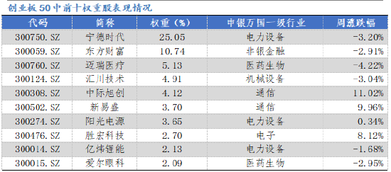华安基金：创业板50指数样本焕新，聚焦新质生产力核心赛道