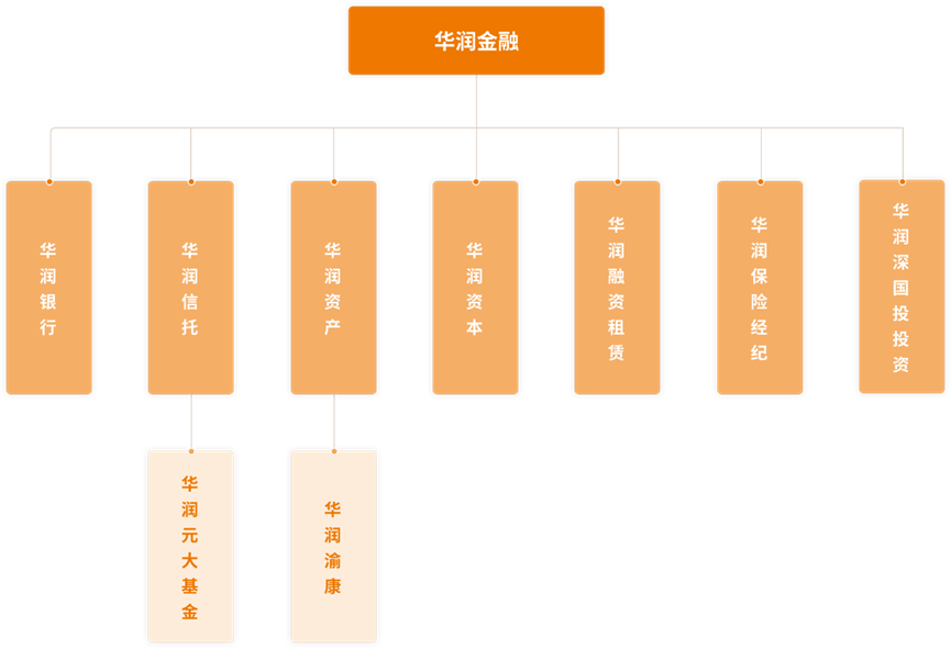原董事长赴任华润金控，华润信托总经理胡昊暂代履职