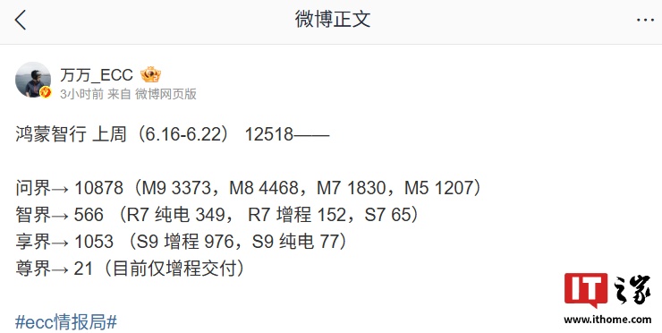 消息称鸿蒙智行上周销量 12518 台，享界 S9 车型“冲到”1053 台