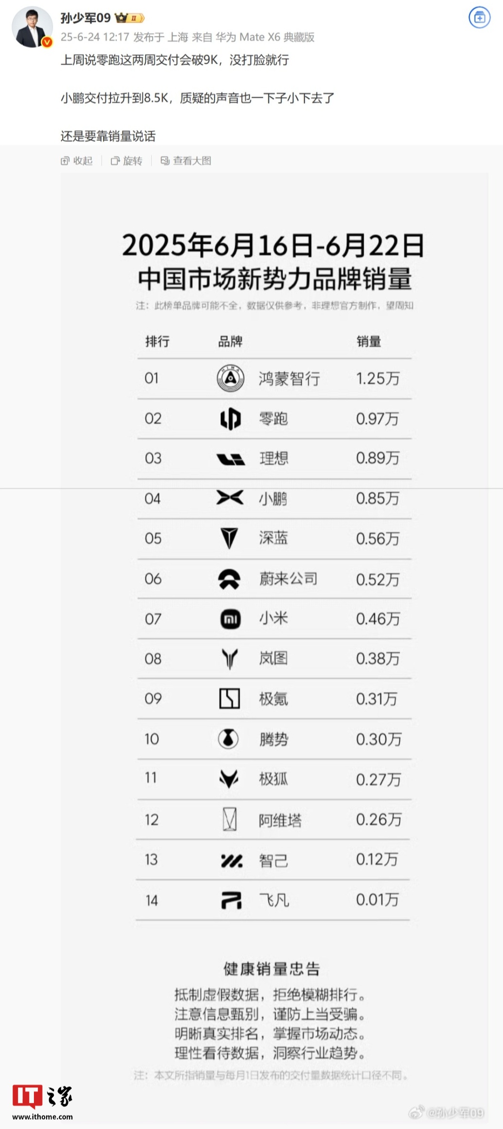 消息称鸿蒙智行上周销量 12518 台，享界 S9 车型“冲到”1053 台