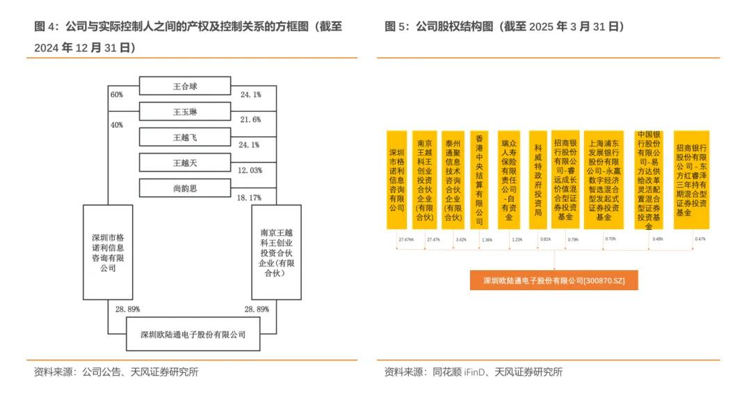 欧陆通·深度|开关电源龙头企业,数据中心电源开拓成长曲线【天风电新】