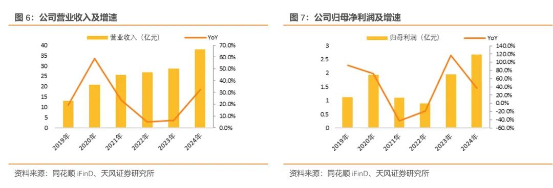 欧陆通·深度|开关电源龙头企业,数据中心电源开拓成长曲线【天风电新】