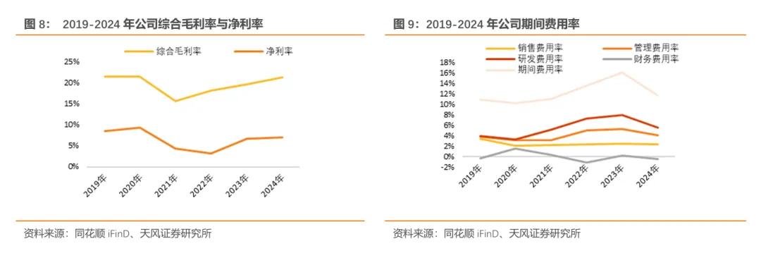 欧陆通·深度|开关电源龙头企业,数据中心电源开拓成长曲线【天风电新】