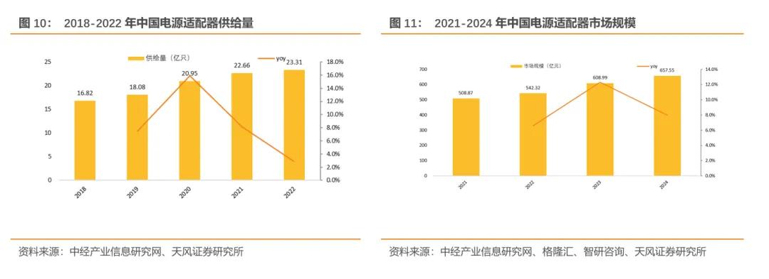 欧陆通·深度|开关电源龙头企业,数据中心电源开拓成长曲线【天风电新】