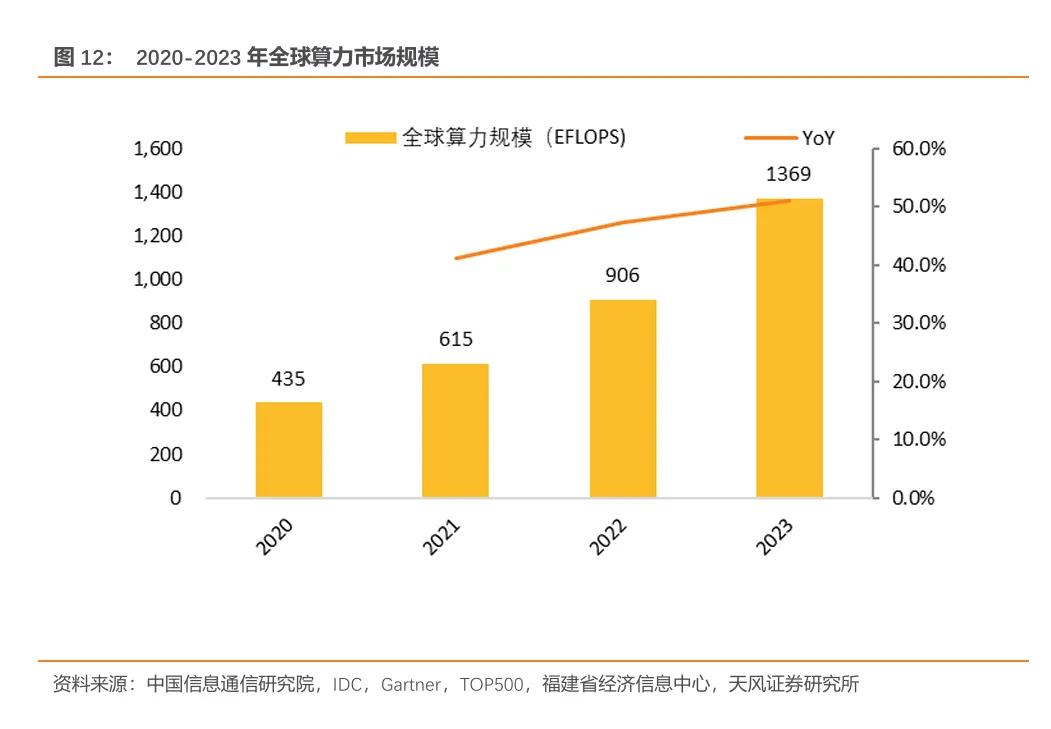 欧陆通·深度|开关电源龙头企业,数据中心电源开拓成长曲线【天风电新】