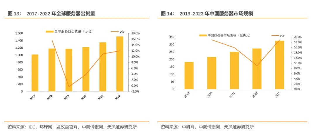欧陆通·深度|开关电源龙头企业,数据中心电源开拓成长曲线【天风电新】