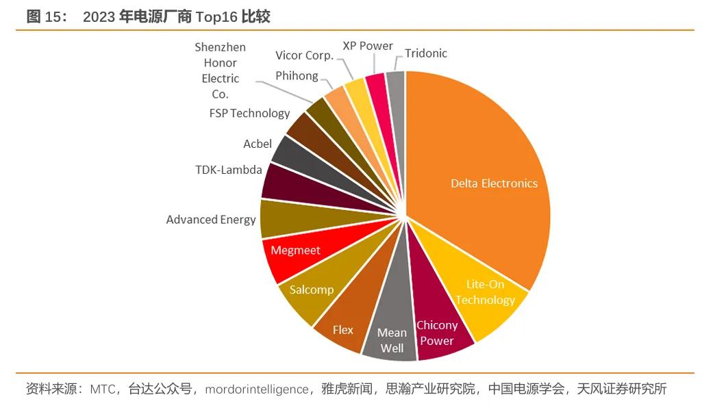 欧陆通·深度|开关电源龙头企业,数据中心电源开拓成长曲线【天风电新】