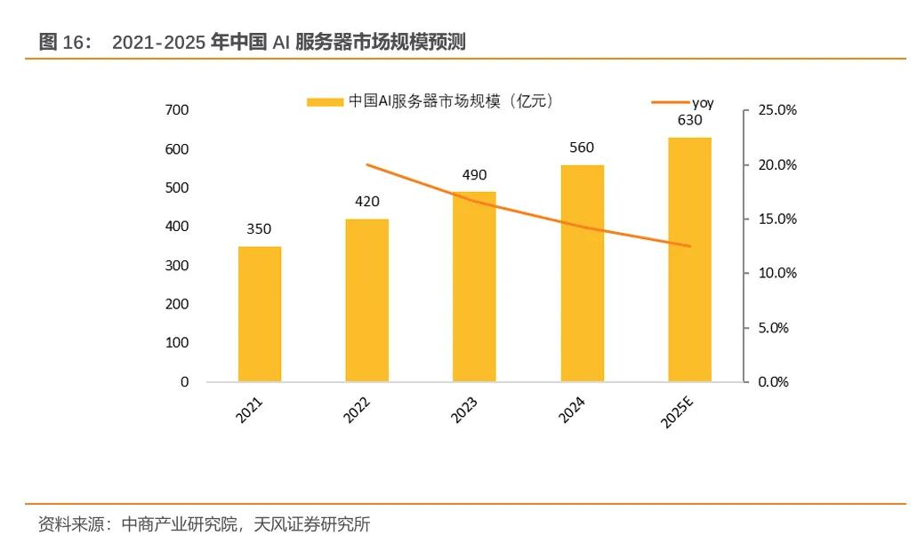欧陆通·深度|开关电源龙头企业,数据中心电源开拓成长曲线【天风电新】