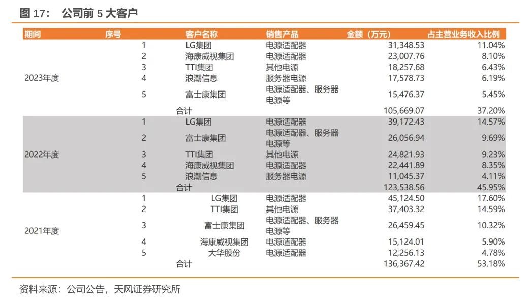 欧陆通·深度|开关电源龙头企业,数据中心电源开拓成长曲线【天风电新】