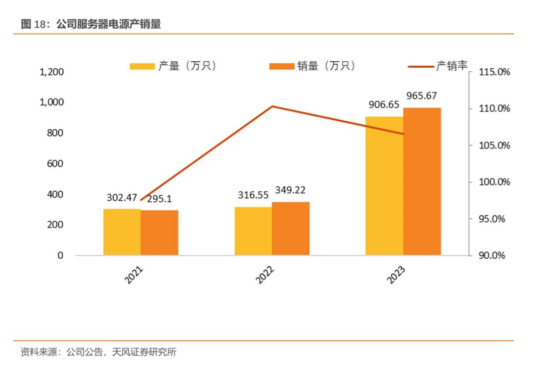 欧陆通·深度|开关电源龙头企业,数据中心电源开拓成长曲线【天风电新】
