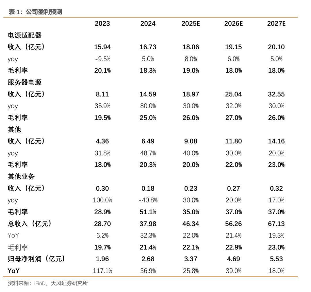 欧陆通·深度|开关电源龙头企业,数据中心电源开拓成长曲线【天风电新】
