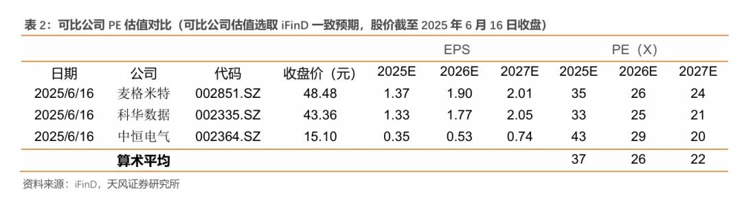 欧陆通·深度|开关电源龙头企业,数据中心电源开拓成长曲线【天风电新】
