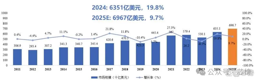 2025中国集成电路创新百强企业名单